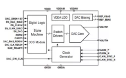 ODT-DAC-12B2G-12 block diagram