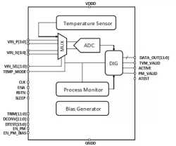 ODT-PVT-ULP-001C-3 block diagram
