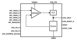 ODT-LDO-IC-250M-12 block diagram