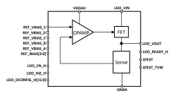 ODT-LDO-IC-250M-GF22FDX block diagram