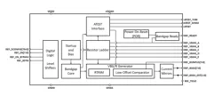 ODT-REF-GF22FDX-SV1P8 block diagram