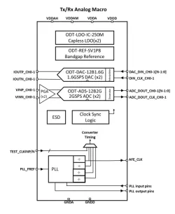 ODT-AFE-1T1R-12 block diagram