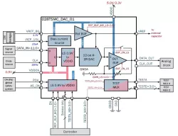 028TSMC_DAC_01 block diagram