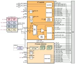 028TSMC_PVT_04 block diagram