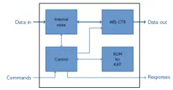 XIP8103B block diagram