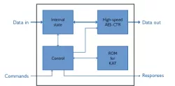 XIP8103H block diagram