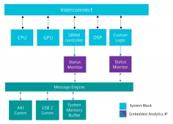 Tessent Status Monitor block diagram