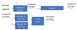 FireCode FEC block diagram