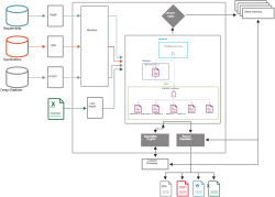 Arteris Harmony Trace block diagram