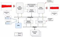 PQSecure™-CRYSTALS-1000 block diagram