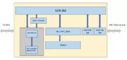 MIPI I3C Slave v1.1 Controller IP block diagram