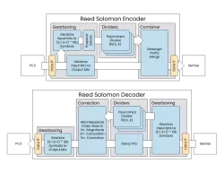 Reed Solomon FEC block diagram