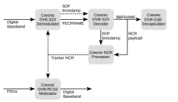 CREONIC NCR Processor IP core block diagram
