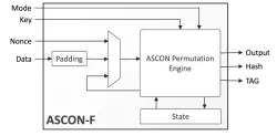 ASCON-F block diagram