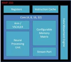 NMP-350 block diagram