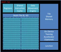 NMP-750 block diagram