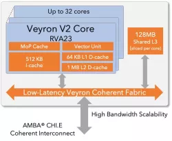 Veyron V2 block diagram