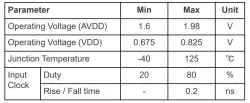 PLL_Spread_Spectrum_Clock(4.3GHz SSCG PLL) block diagram