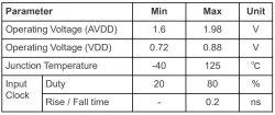 PLL_Spread_Spectrum_Clock (3.2GHz SSCG PLL) block diagram
