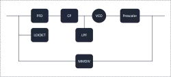 14GHz Integer-N High-Speed PLL block diagram