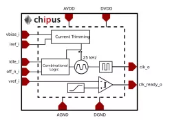 CM4044hh block diagram