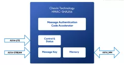 HMAC-SHA256 cryptographic accelerator block diagram