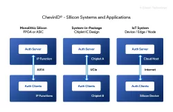 ChevinID™ block diagram