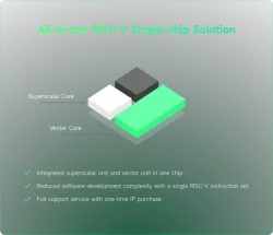 Rivai V7 block diagram
