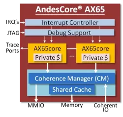 AX65 block diagram