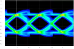 GDDR6 PHY block diagram