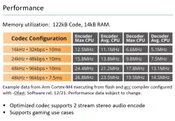 PC-BLE-LC3-M55 block diagram