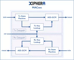XIP1213E block diagram