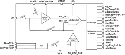 WEA8ADC18BICAL22G block diagram