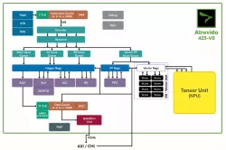 RISC-V Tensor Unit block diagram