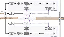 ntHPGP_MAC block diagram
