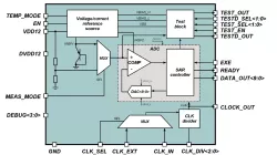 130GF_TS_01 block diagram