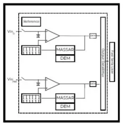 Massar  block diagram