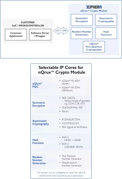 XIP7500 block diagram