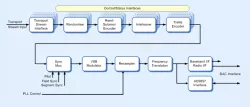 CMS0038 block diagram