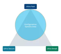PQPerform-Flare block diagram