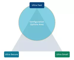 PQPerform-Inferno block diagram