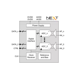 NS_RX_12G_T16 block diagram