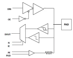 NV110_IC110 block diagram