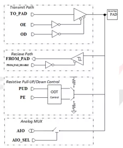 DN110 block diagram