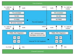 GW12-500-USR block diagram