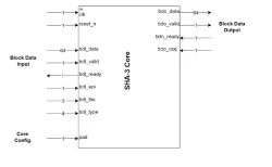 eSi-SHA3 block diagram