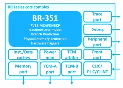 BR-351 block diagram