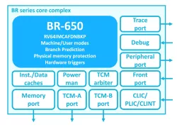 BR-650 block diagram