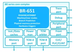 BR-651 block diagram