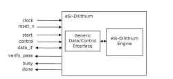 eSi-Dilithium block diagram